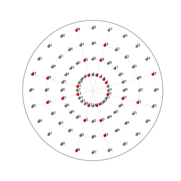 The Prime Numbers Cross: Hint of a Deeper Pattern?