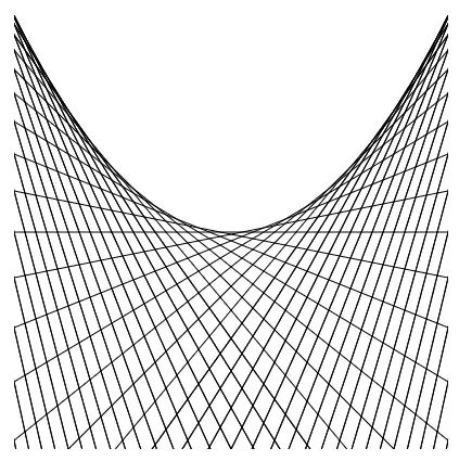 Gradient Descent for Machine Learning, Explained