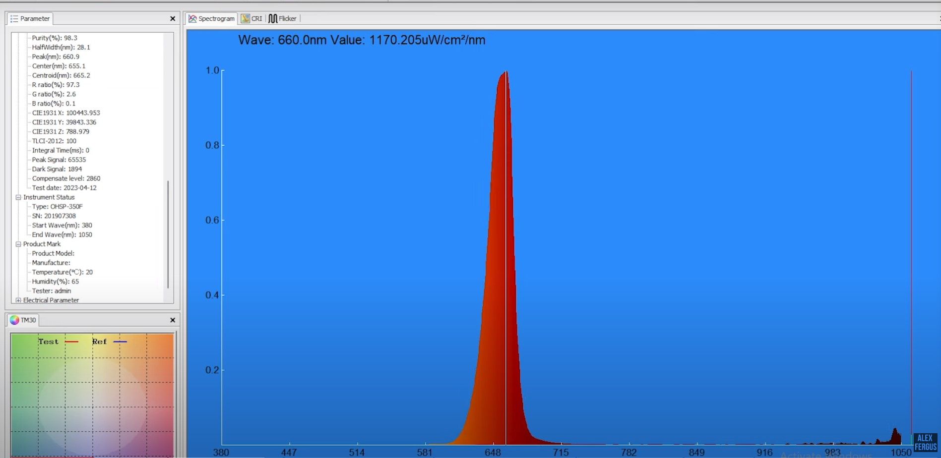 The spectrometer reading shows the peak wave at 660nm