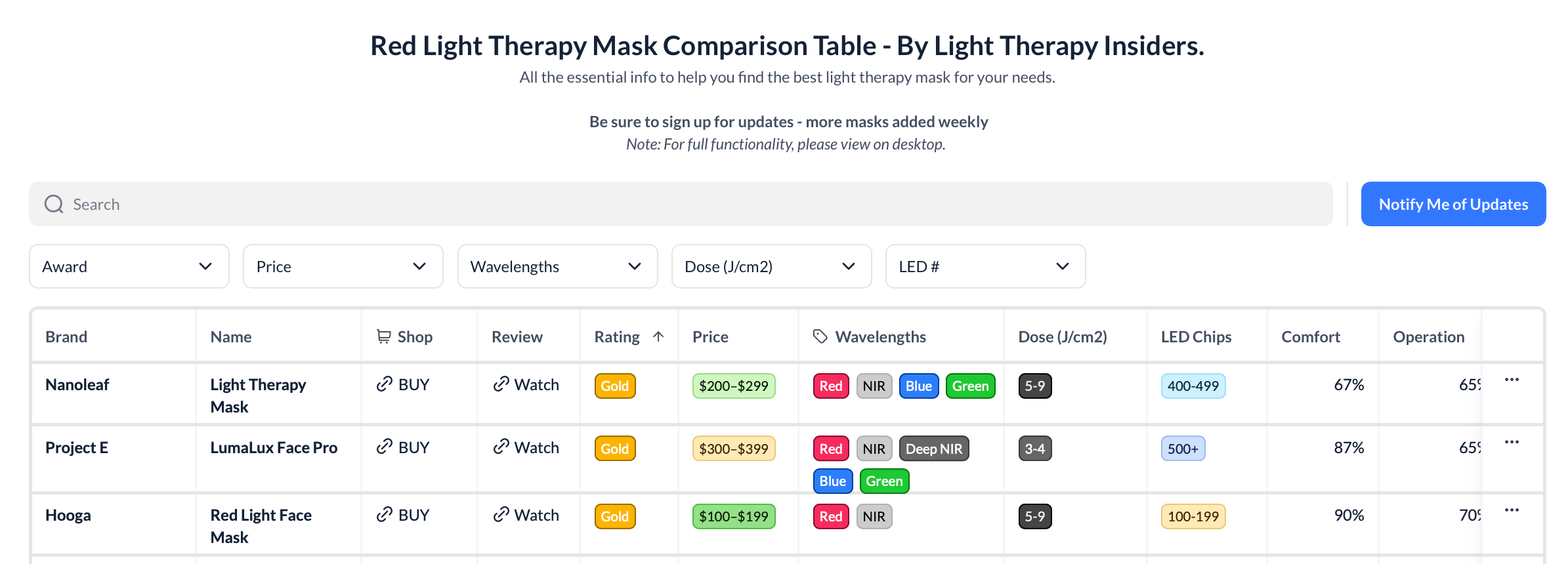 Mask Comparison Table Preview
