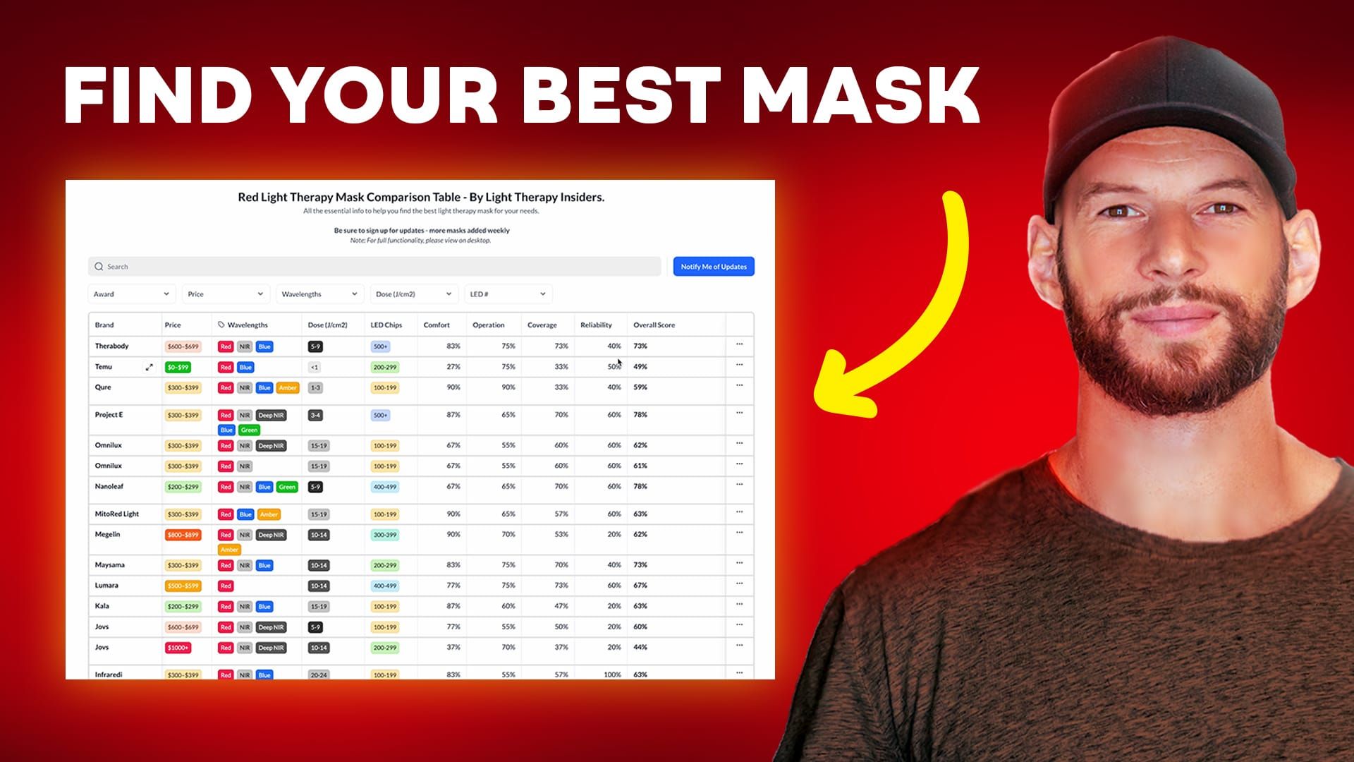 How to Find YOUR Best Red Light Therapy Mask