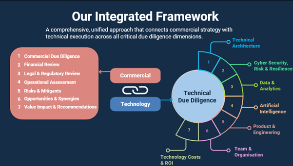 A diagram of a diagram

AI-generated content may be incorrect.