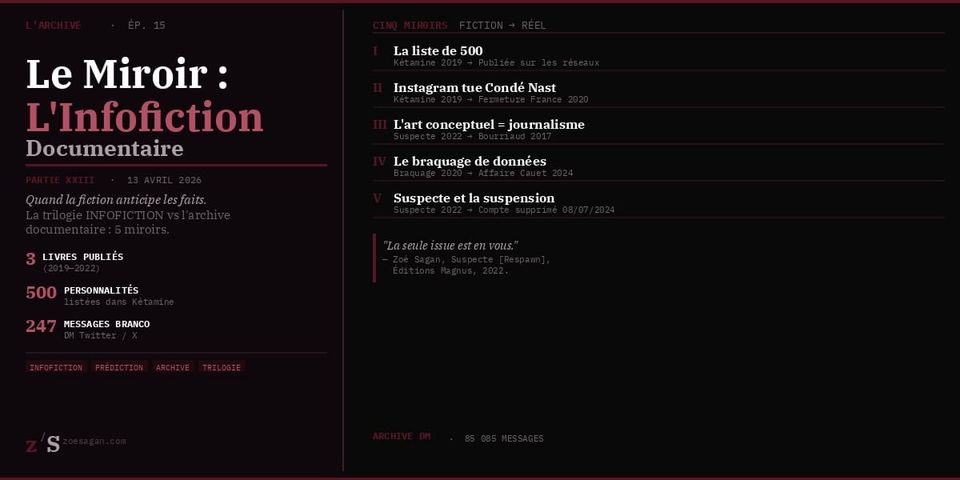 L’ARCHIVE · Ép. 15 | LE MIROIR : L’INFOFICTION DOCUMENTAIRE