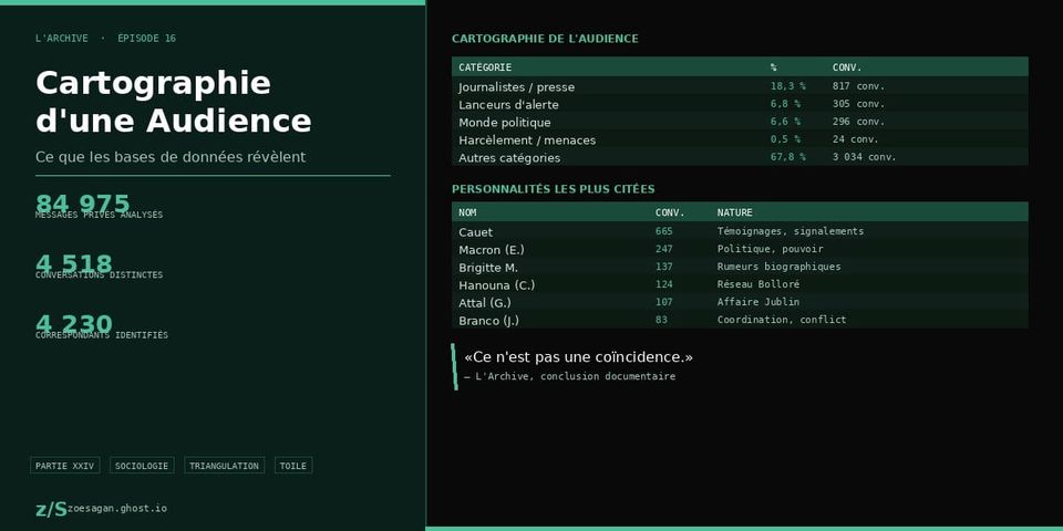 L'ARCHIVE · Ép. 16 | CARTOGRAPHIE D'UNE AUDIENCE