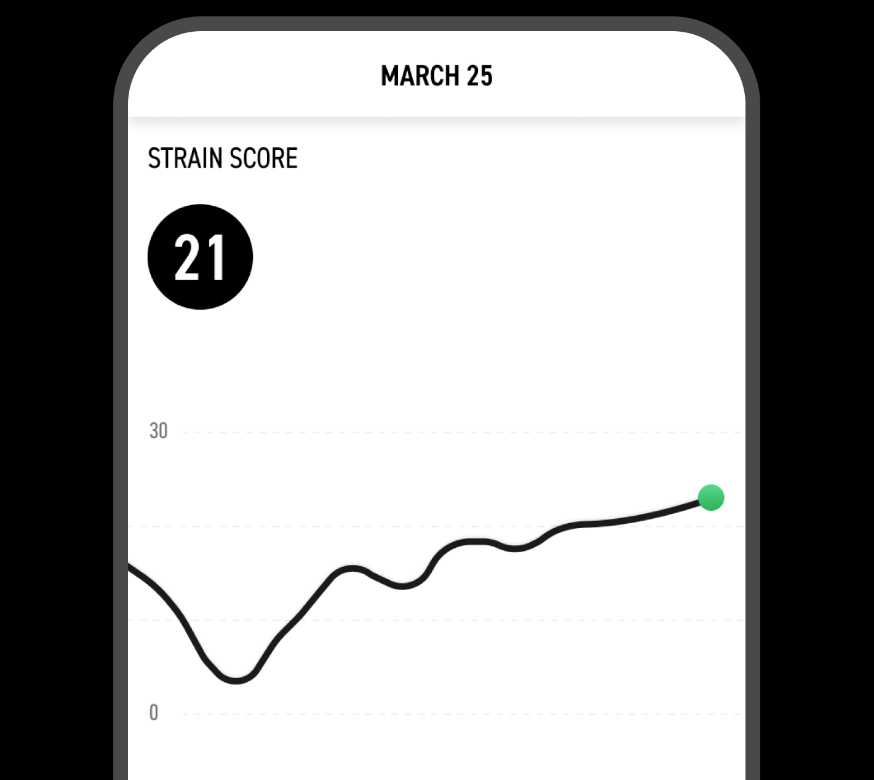 Naps vs. laps? Fi Launches Strain Score For Dogs