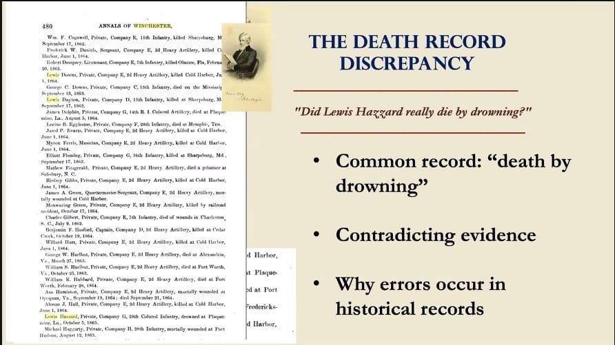 How Lewis Hazzard Died in 1864 (Not 1865)