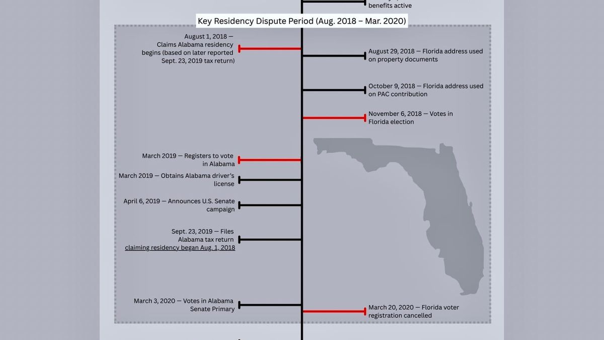 The Tuberville Timeline