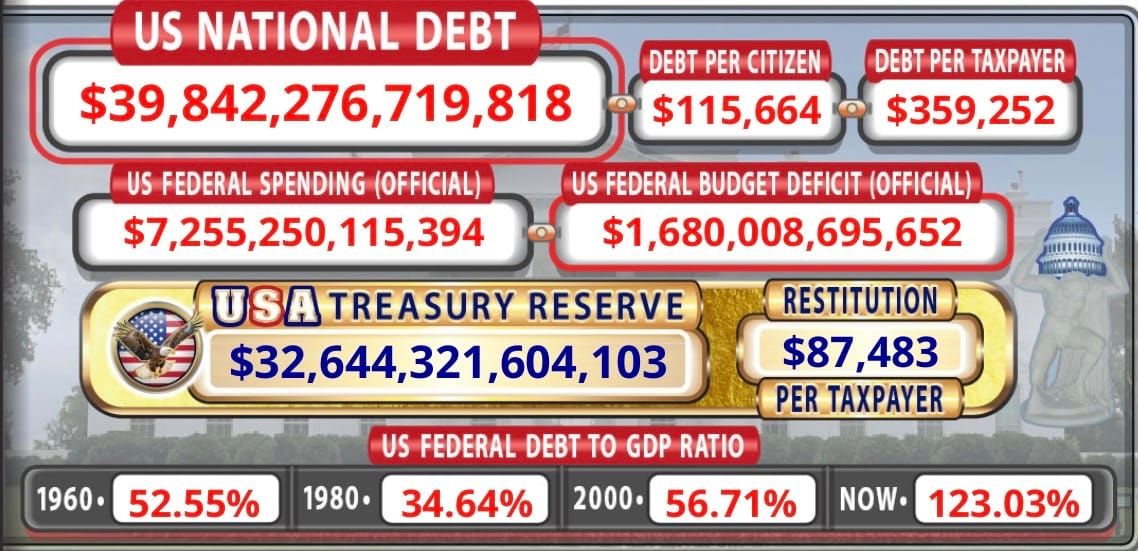 Not Quite $40 Trillion Yet