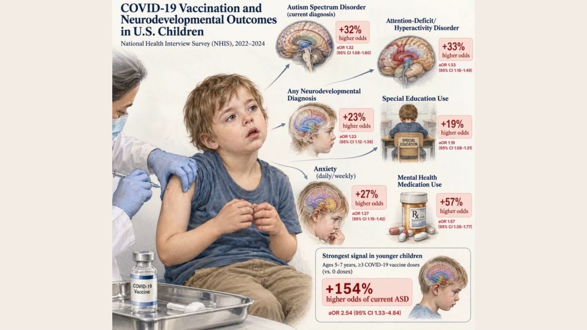 COVID Shot Analysis Finds Autism, ADHD Associations