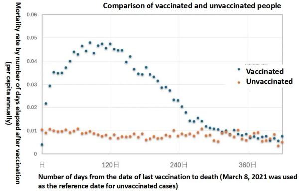 Japan and South Korea Data Raise New Concerns Over mRNA Safety