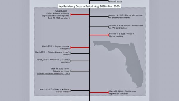 The Tuberville Timeline
