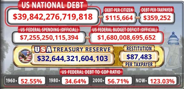 Not Quite $40 Trillion Yet