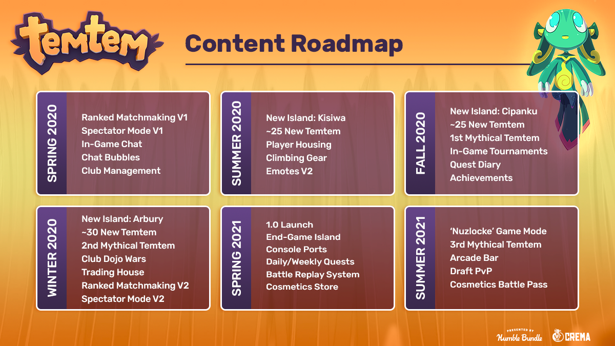 Talking a bit about the future of Temtem – Crema
