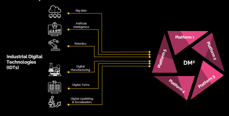 My Journey at CMAC Open Days 2023