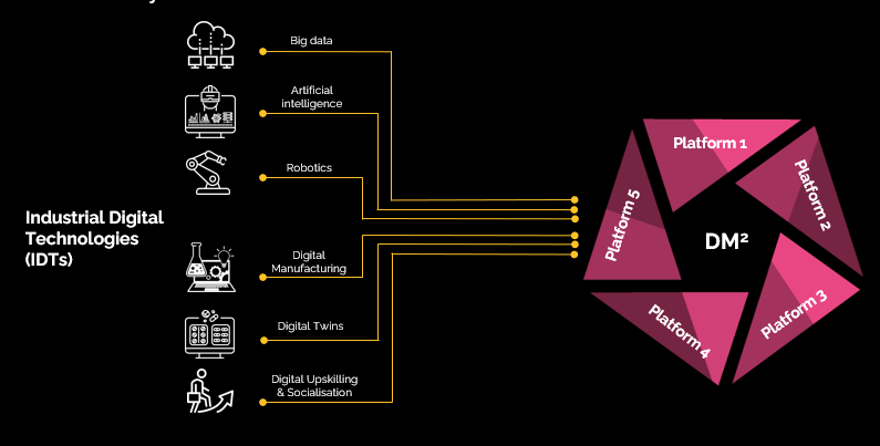 My Journey at CMAC Open Days 2023
