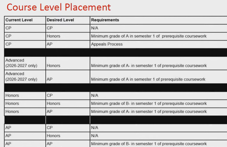 Glen Rock Just Made It Easier to Take Honors and AP Classes