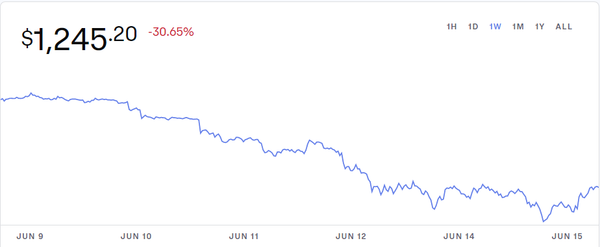 Bear Market Perspective