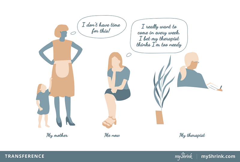 圖片來源：https://myshrink.com/transference-examples/