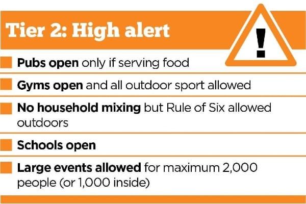 Brighton & Hove to leave lockdown at Tier 2