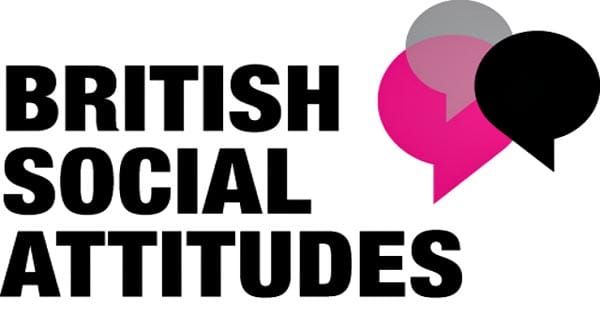 53% of Britons are non-religious, says latest BSA Survey