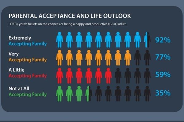 Study shows community support benefits young LGBTQ+ mental health