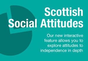Scottish Social Attitudes Survey