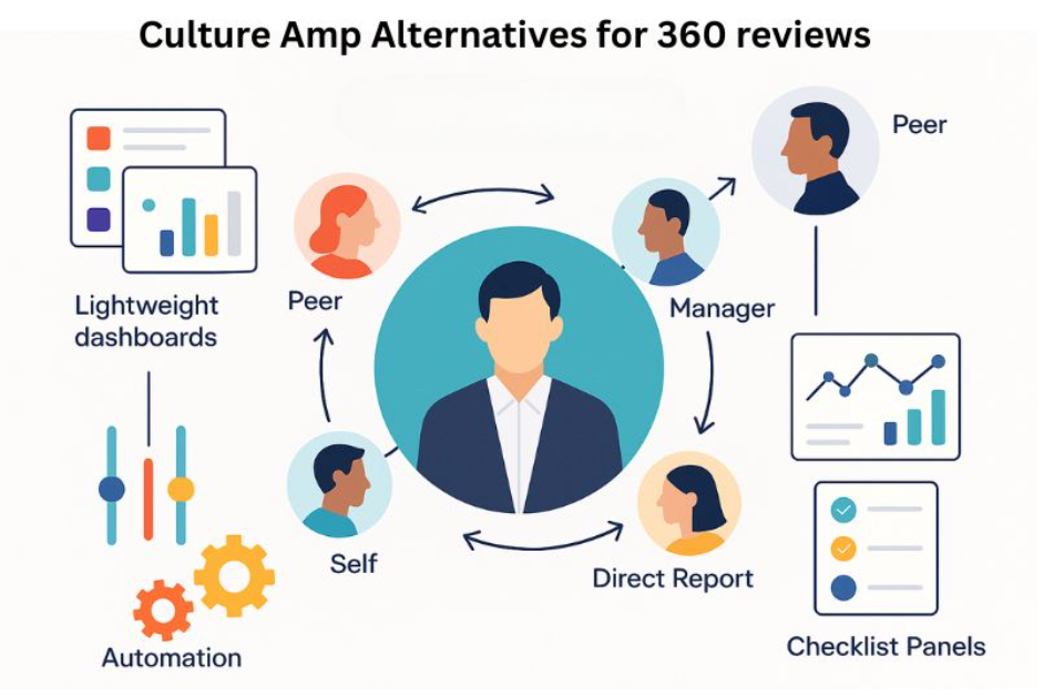 5 Best Culture Amp alternatives for running 360 Reviews
