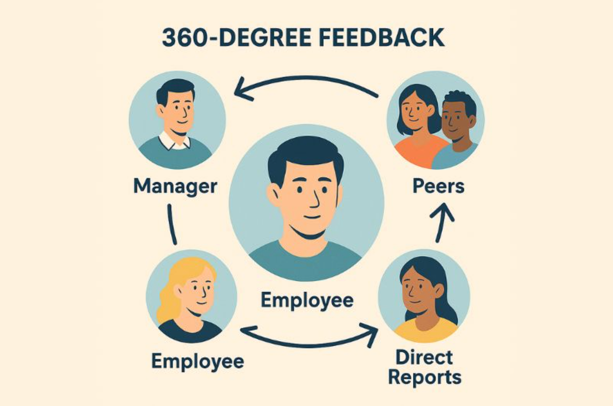 How to use 360-degree feedback in performance reviews (and why it works)