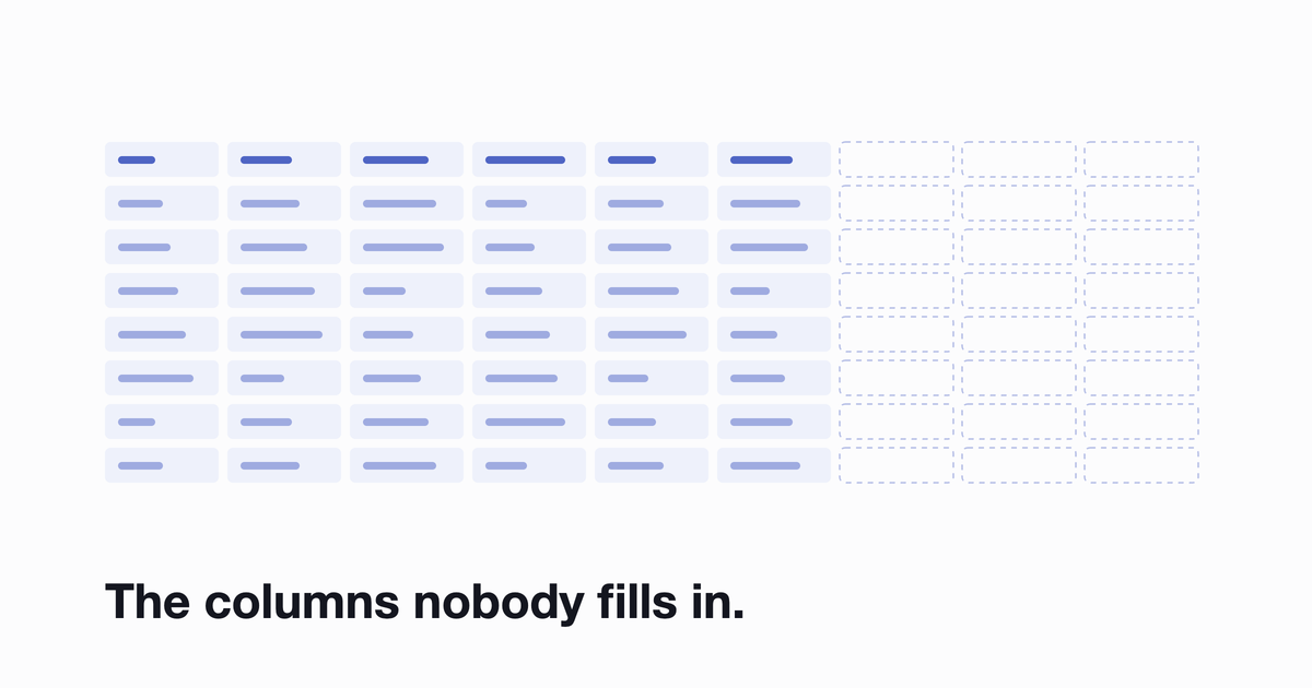 A spreadsheet grid with most cells filled and the last three columns left empty and outlined, under the line "the columns nobody fills in".