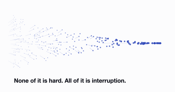 A wide scatter of small blue marks on the left that gradually converges into a single tidy line of dots on the right, under the line "none of it is hard, all of it is interruption".