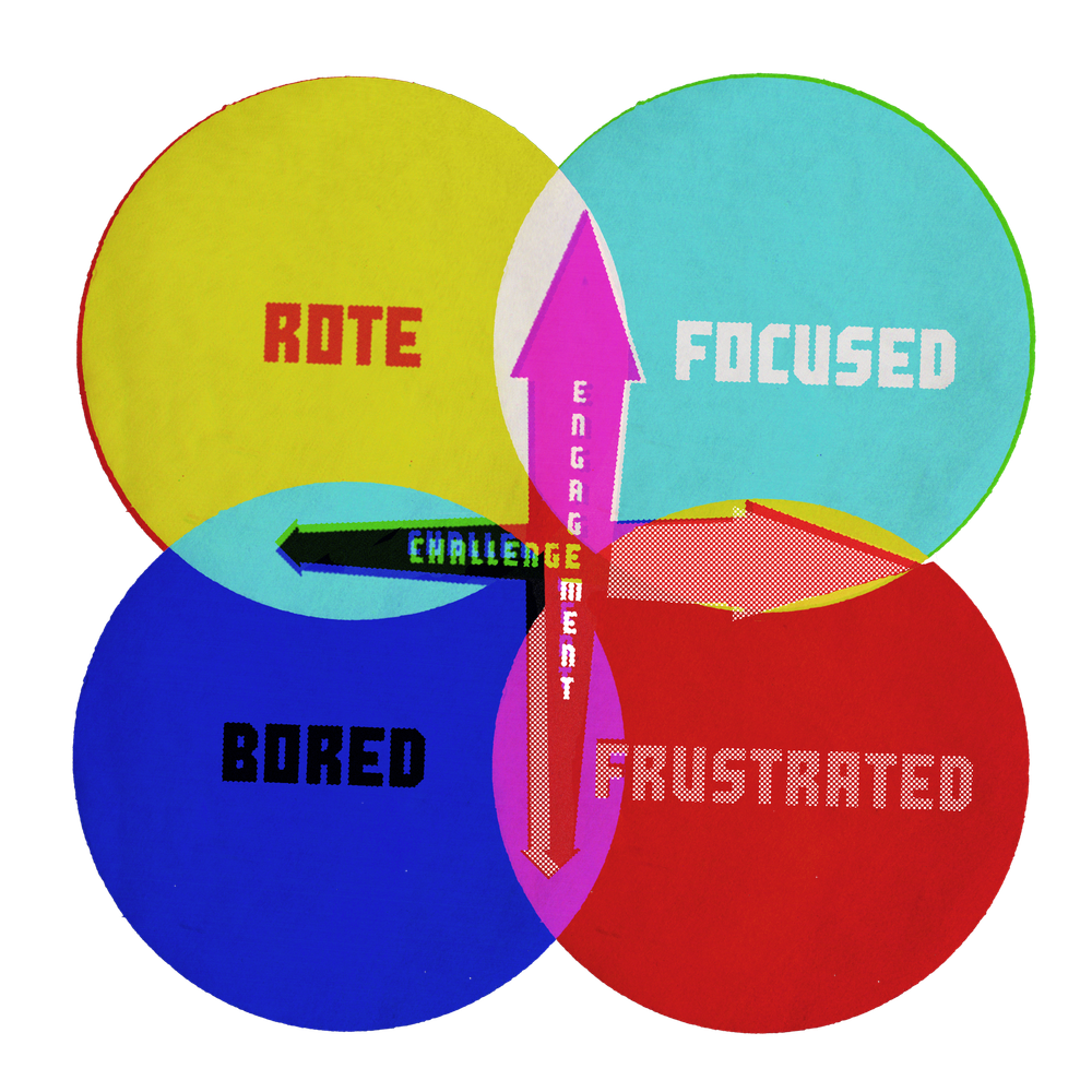 Looking for attention: promoting attentional wellbeing in a digital age