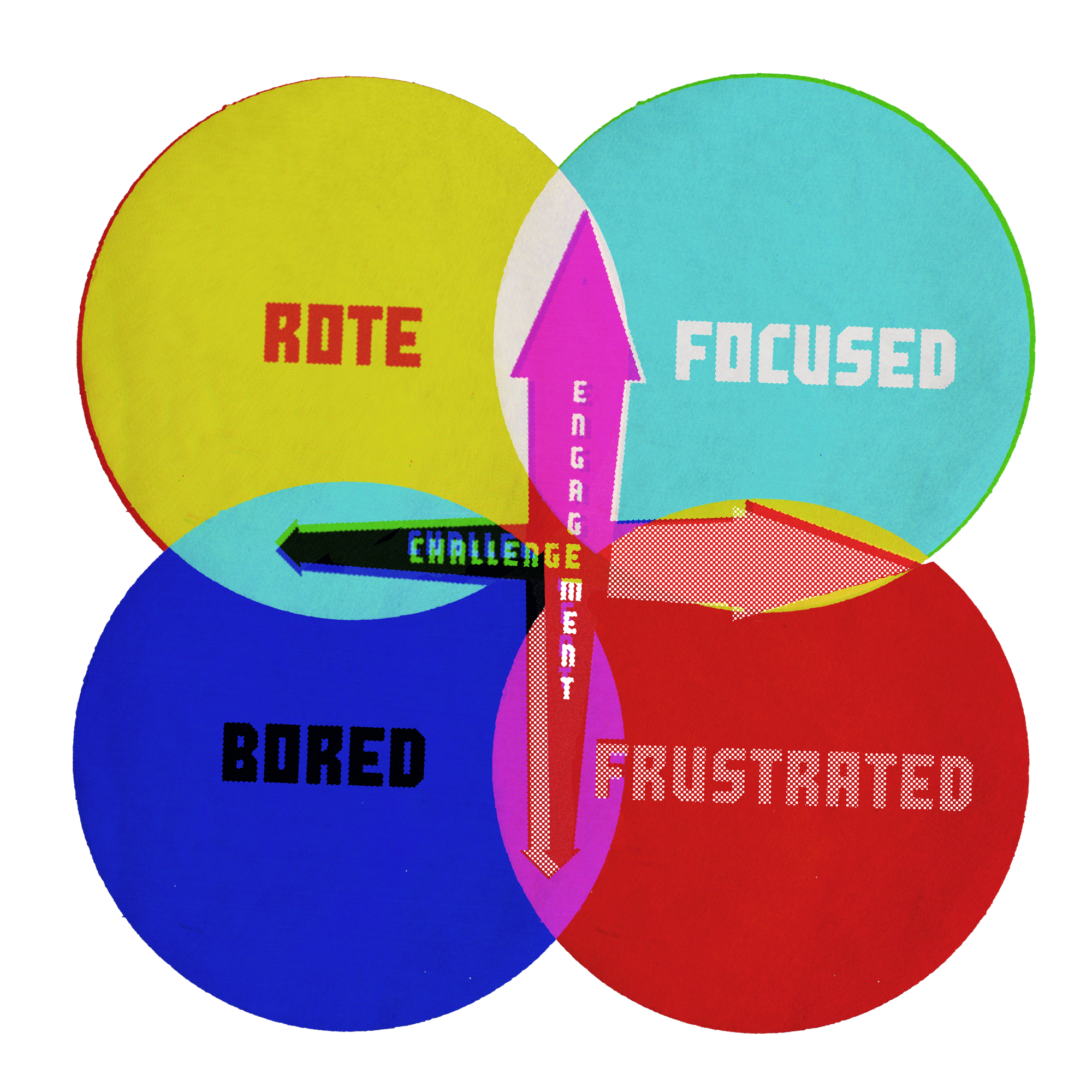 Looking for attention: promoting attentional wellbeing in a digital age