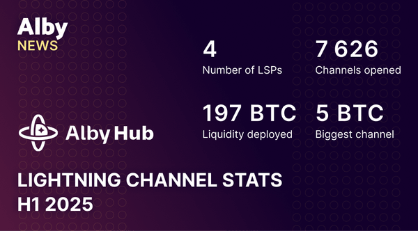 Lightning Channel Stats: H1 2025