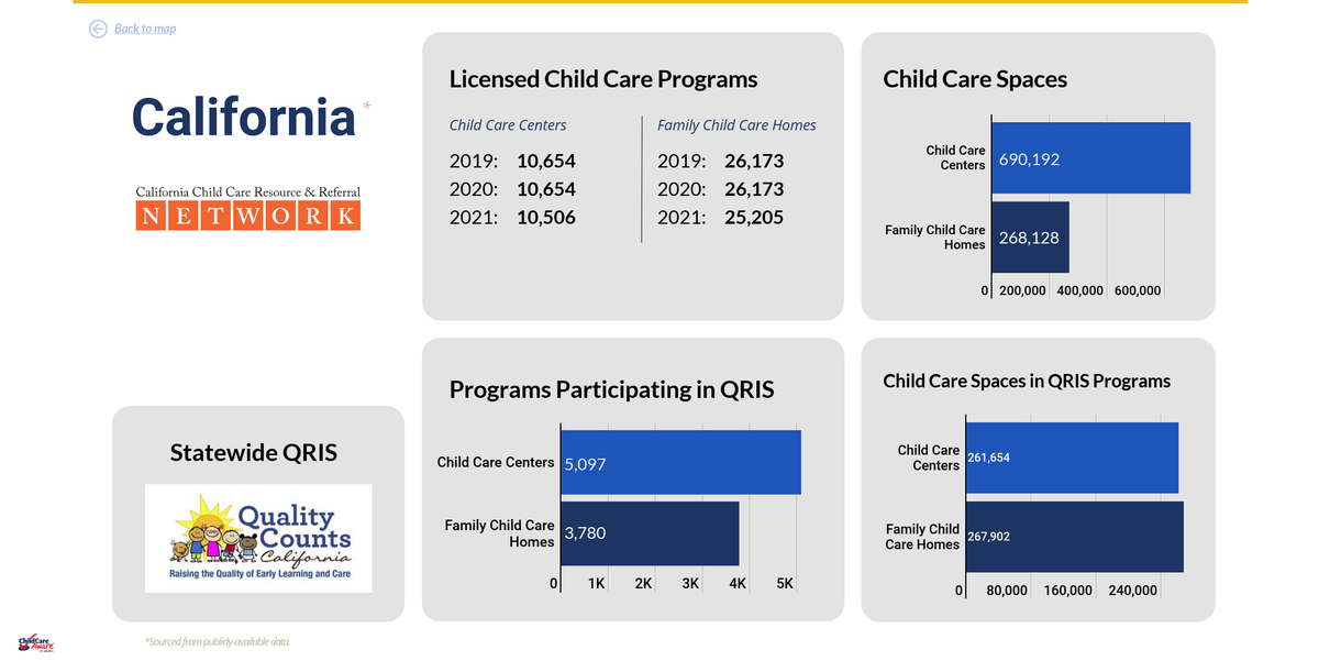 Catalyzing Growth: Using Data to Change Child Care