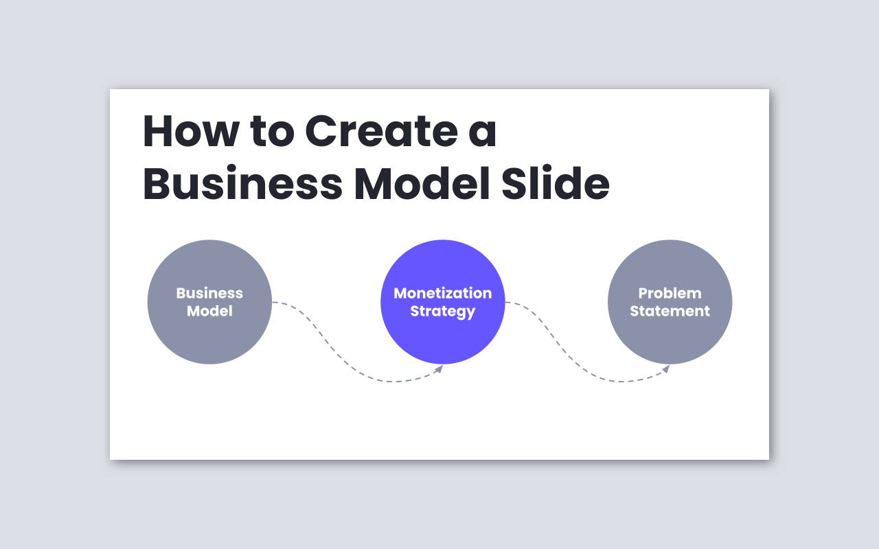 How to Create a Business Model Slide