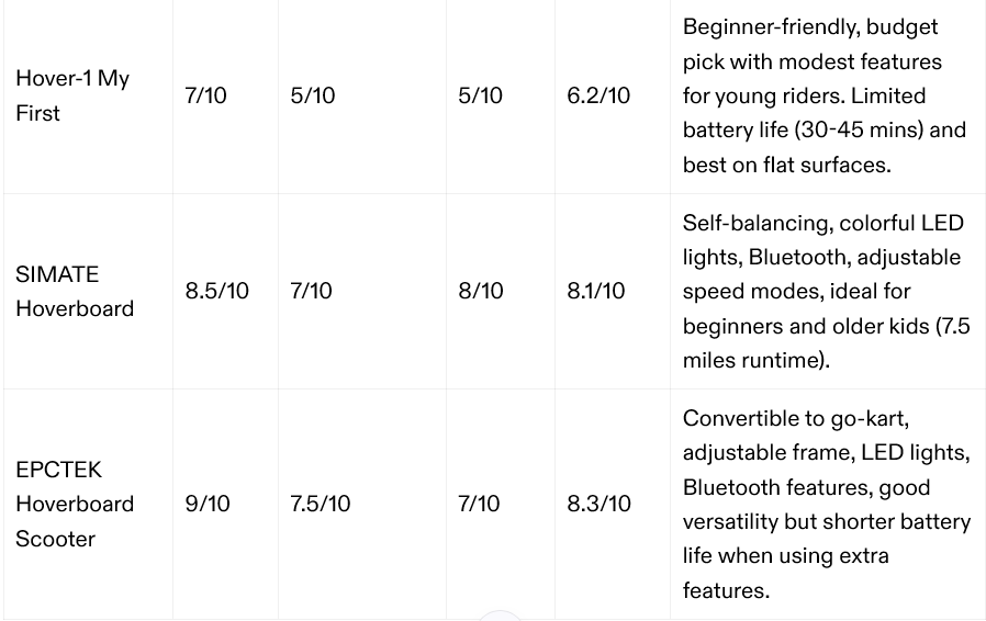 top hoverboards for kids