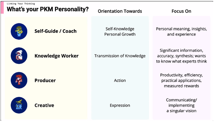 Aidan's Infinite Play 37 What Is Your PKM Thinking Style? LYT 11 Part 1