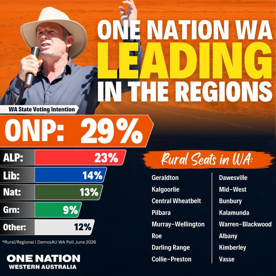 One Nation graphic showing regional WA voting intention lead