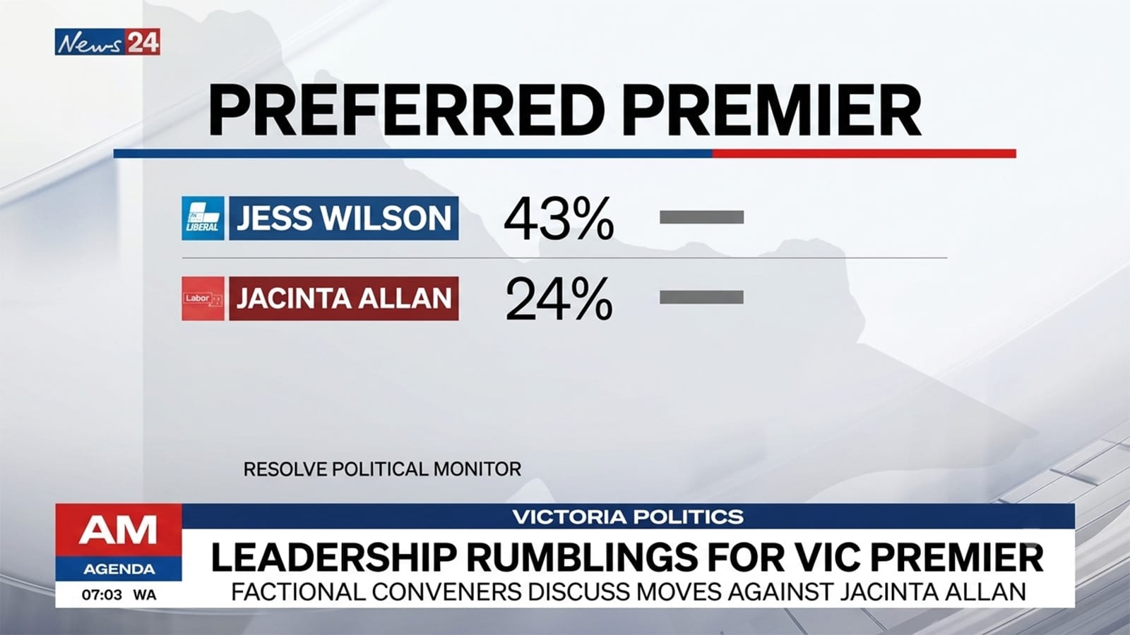 News24 preferred premier poll graphic showing Wilson ahead of Allan
