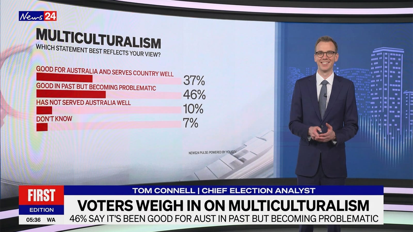 News24 graphic showing 46% say multiculturalism is becoming problematic