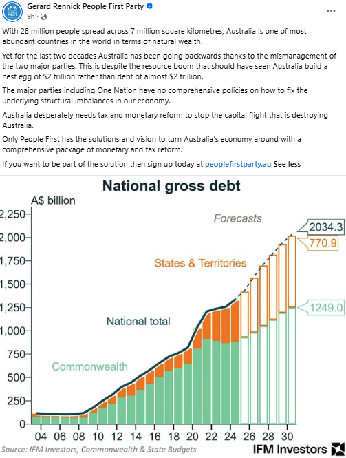 Gerard Rennick People First Party Facebook post on national debt