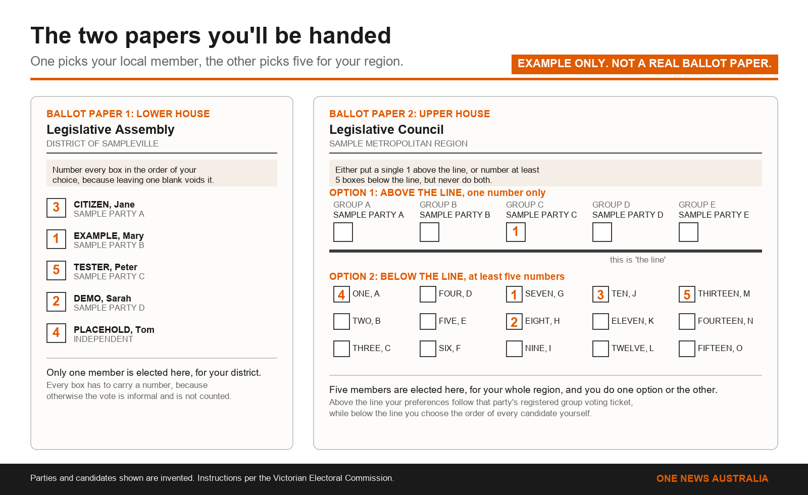Sample Victorian ballot papers labelled lower house and upper house