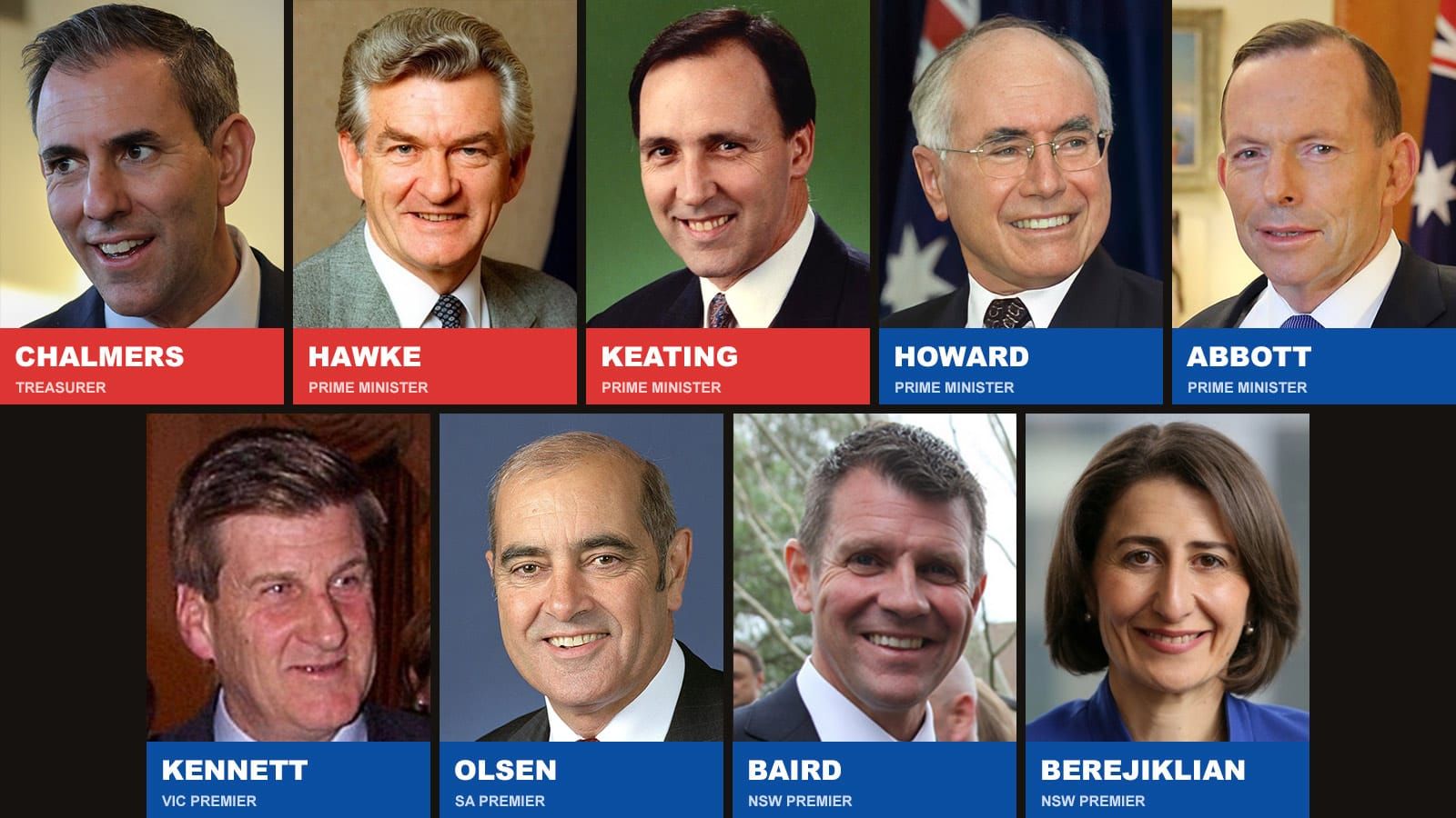 Australia's $1 Trillion Debt Trap: How Labor and Liberal Sold Assets and Sacrificed Gas Wealth