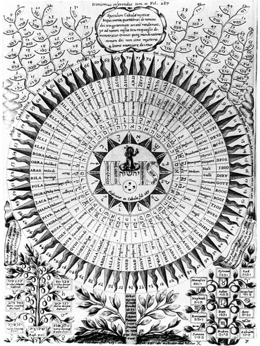 Kabbalism
