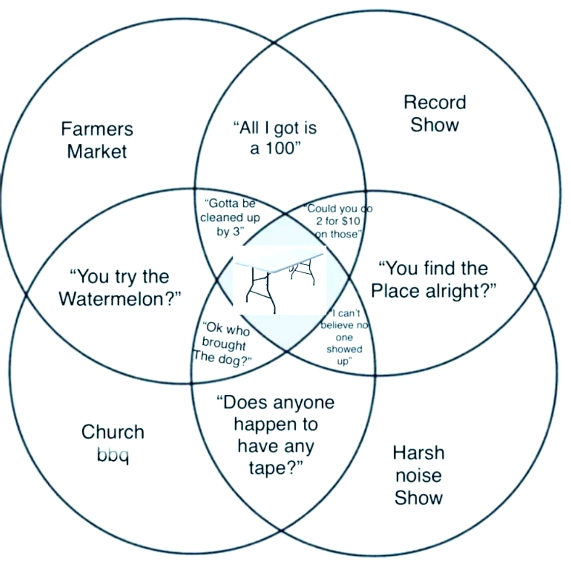 Beyond the Noise Table