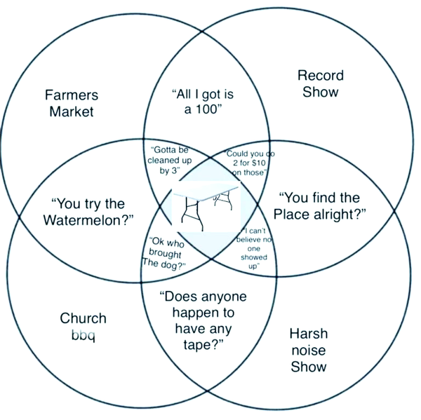 Beyond the Noise Table