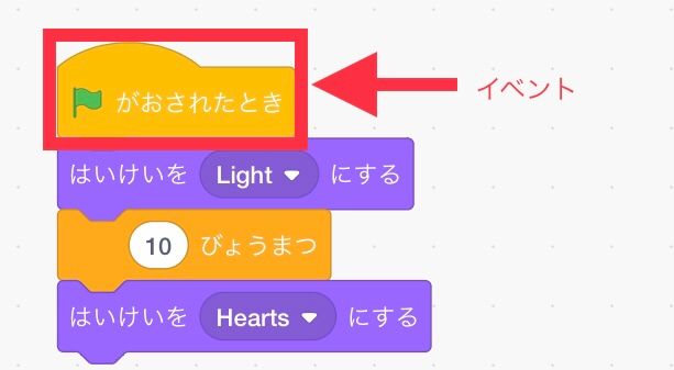 プログラムをうごかすきっかけになるイベント