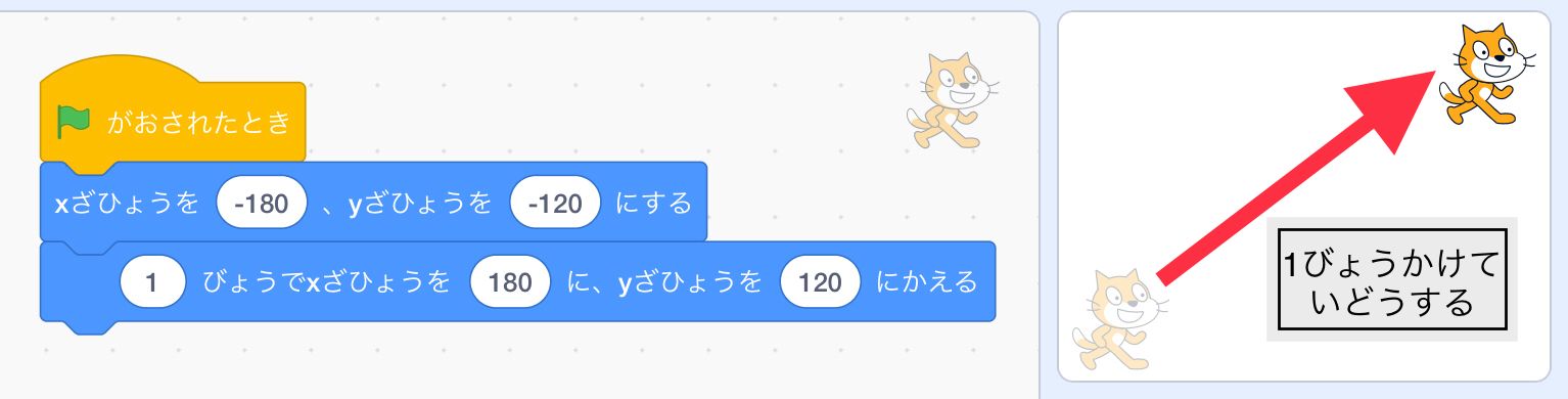 1びょうかけて座標を変える 1びょうかけて座標を変える