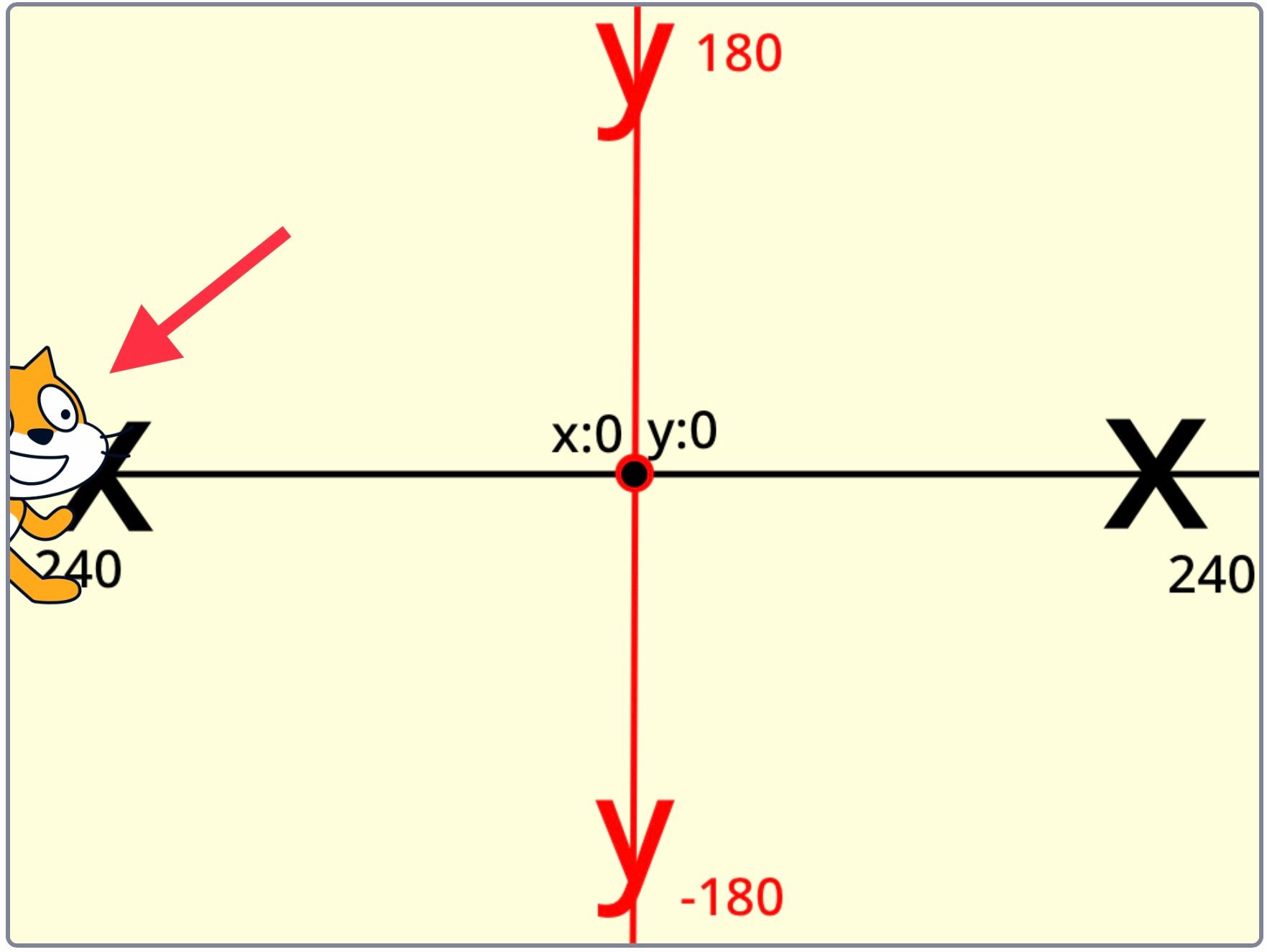 スプライトがステージからはみ出る スプライトがステージからはみ出る