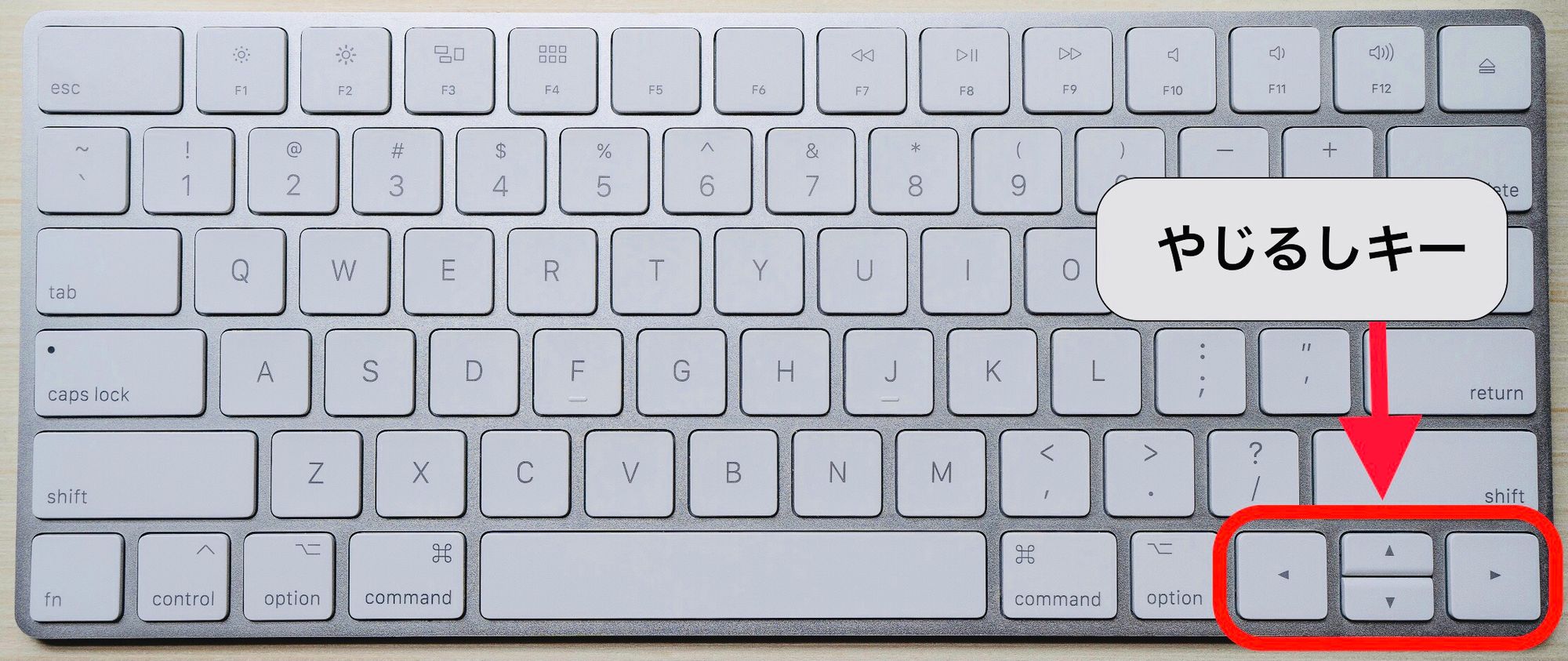 キーボードの矢印キー キーボードの矢印キー